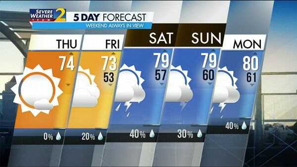 Five-day forecast for May 4, 2023.