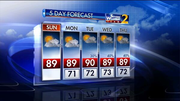 The five-day weather forecast for metro Atlanta.