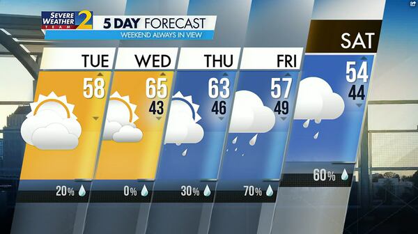 Five-day forecast for Nov. 22, 2022.