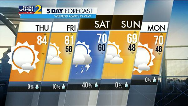 Five-day forecast for April 20, 2023.