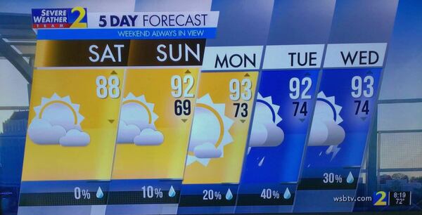 Five-day weather forecast for metro Atlanta, June 11, 2022.