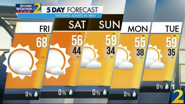 The projected high Friday is 68 degrees.