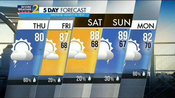 Five-day forecast for June 15, 2023.