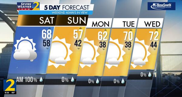 Five-day forecast, March 9, 2024.