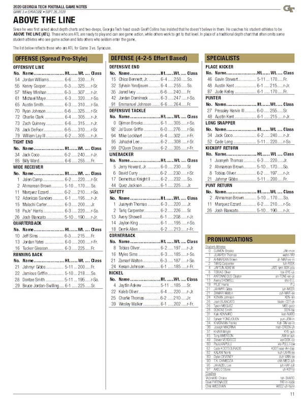 Georgia Tech's "Above the Line" chart for its game against Syracuse Sept. 26, 2020.