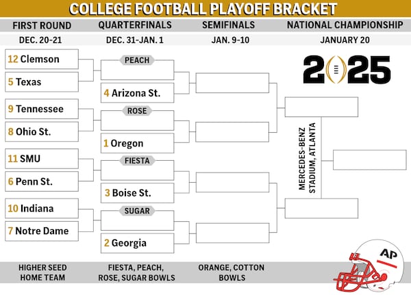 Graphic looks at the College Football Playoff bracket for the first 12-team playoff.