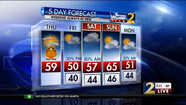 The five-day weather forecast for metro Atlanta.