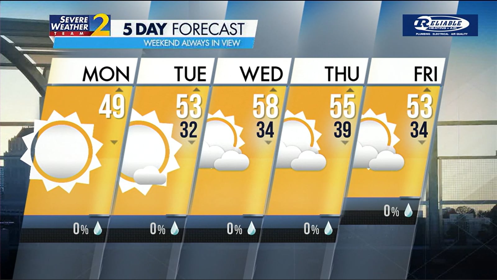 Five-day forecast for Dec. 11, 2023.