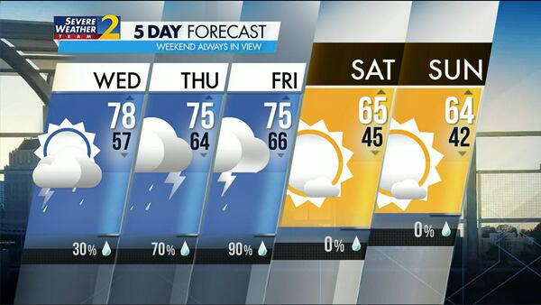 Five-day forecast for March 1, 2023.