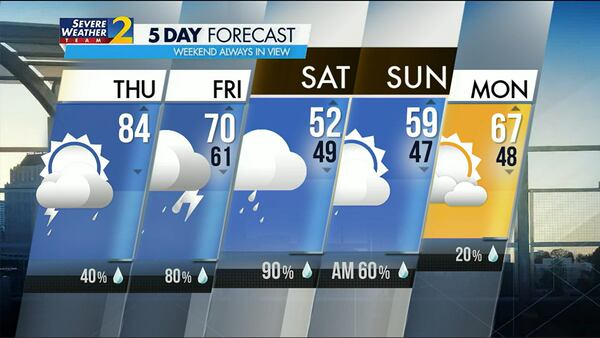 Five-day forecast for April 6, 2023.