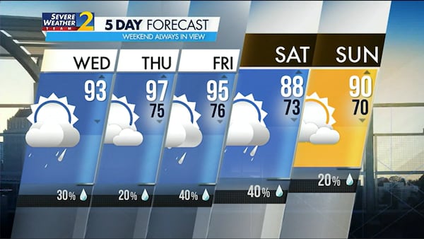 Five-day forecast for July 19, 2023.