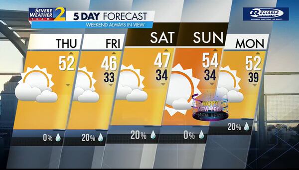 Atlanta could end 2023 with the rare appearance of snow flurries as temperatures cool off Thursday and Friday.