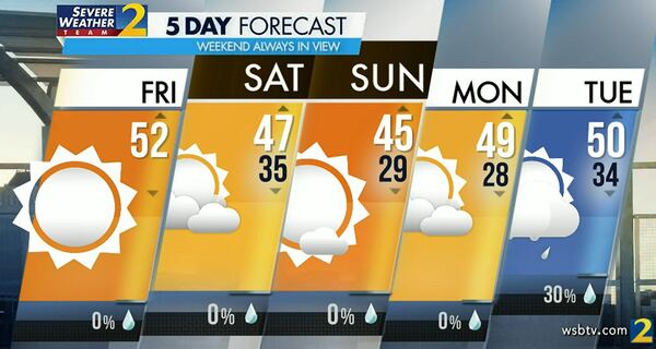 Atlanta's projected high is 52 degrees Friday.