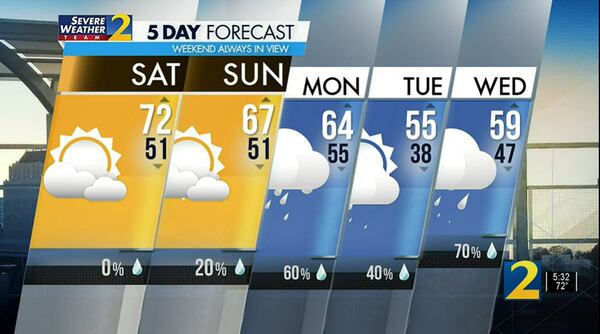 Saturday's Weather-Traffic