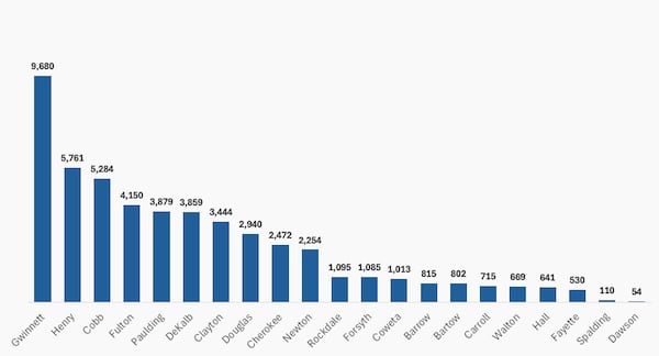 Corporate-owned single-family rentals as a percent of all single-family units by count (Atlanta Regional Commission)