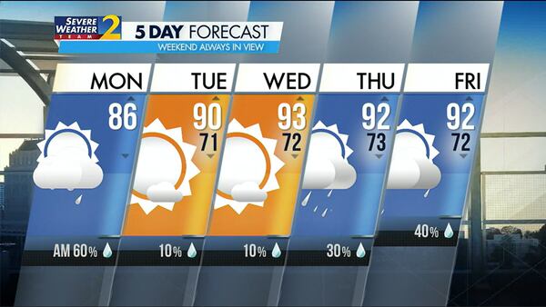 Five-day forecast for July 10, 2023.