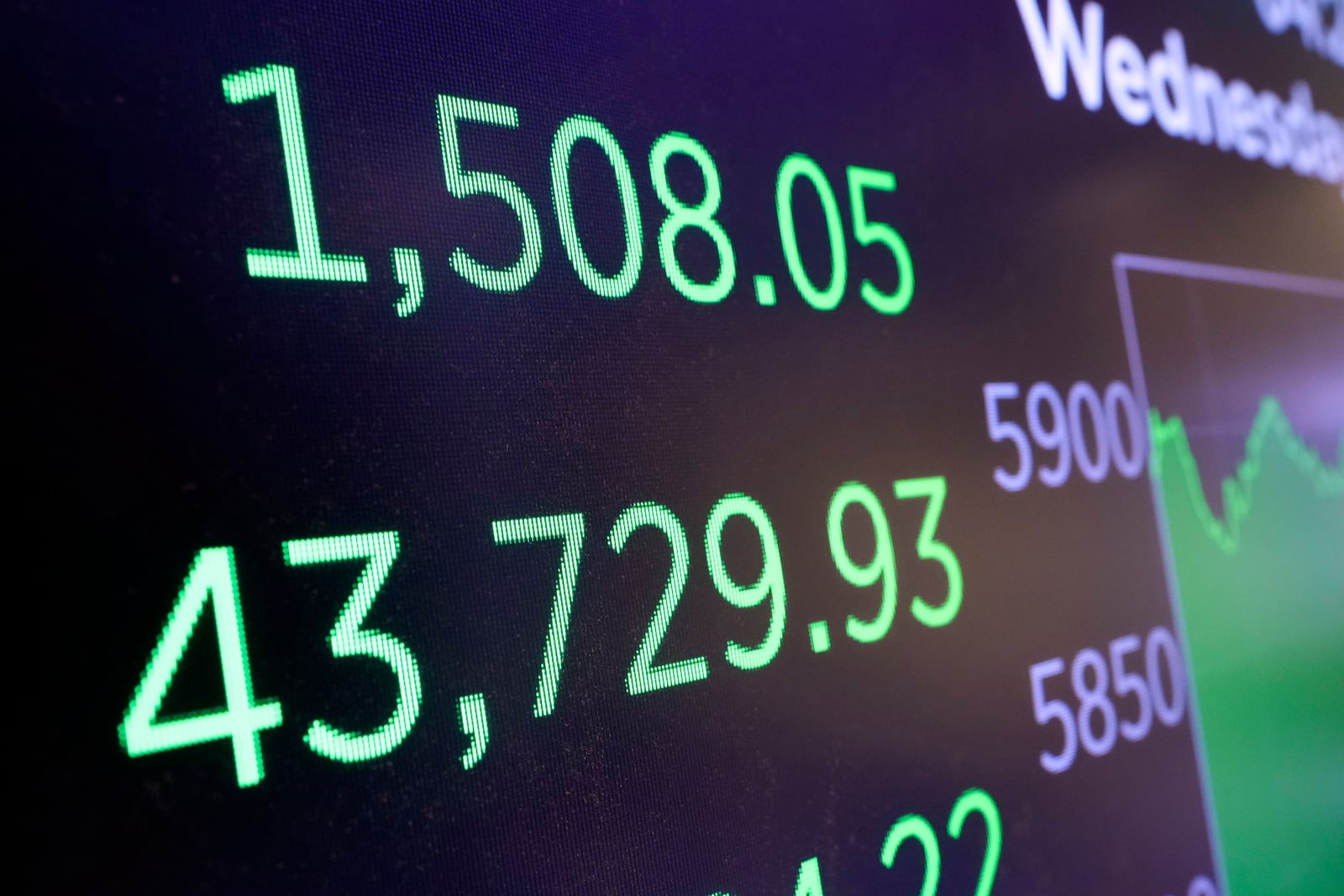 A board above the trading floor of the New York Stock Exchange shows the closing number for the Dow Jones industrial average, Wednesday, Nov. 6, 2024. (AP Photo/Richard Drew)