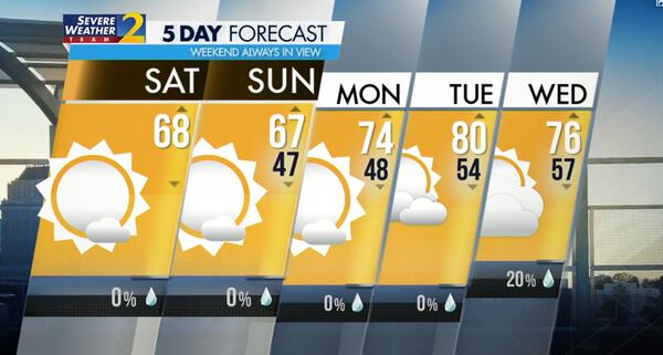 Five-day forecast.