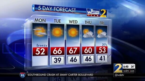 Temperatures are expected to get near 70 degrees this week in metro Atlanta. (Credit: Channel 2 Action News)