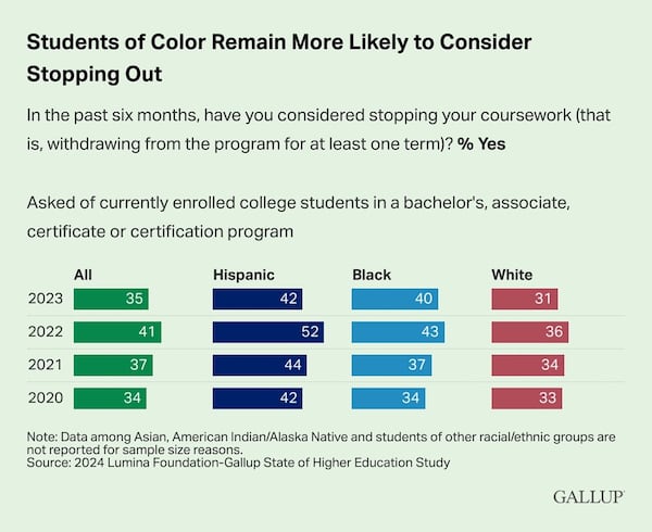 2024 Lumina Foundation-Gallup State of Higher Education Study