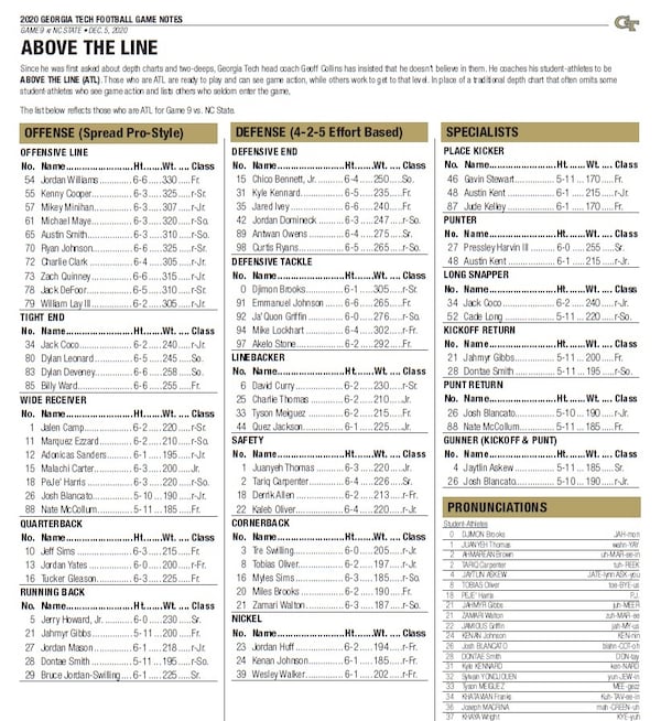 The "Above the Line" chart for Georgia Tech's game against N.C. State on Dec. 5, 2020, released Dec. 3.