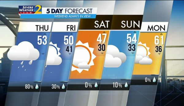 Five-day forecast for Feb. 2, 2023.