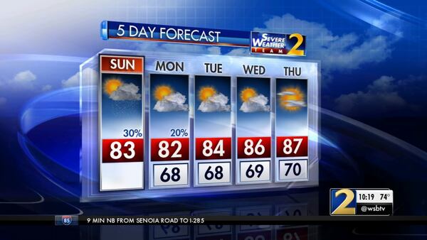 The five-day weather forecast for metro Atlanta.