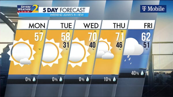 Five-day forecast for March 18, 2024.