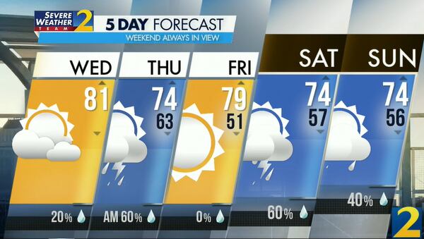 Atlanta's projected high is 81 degrees Wednesday ahead of a chance of overnight storms.