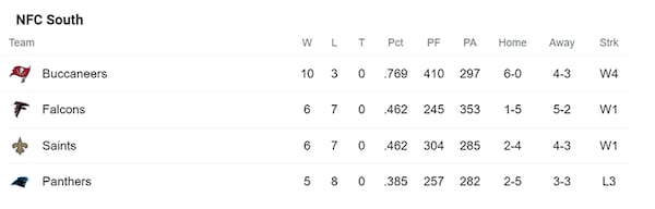 NFC South standings as of Dec. 13.