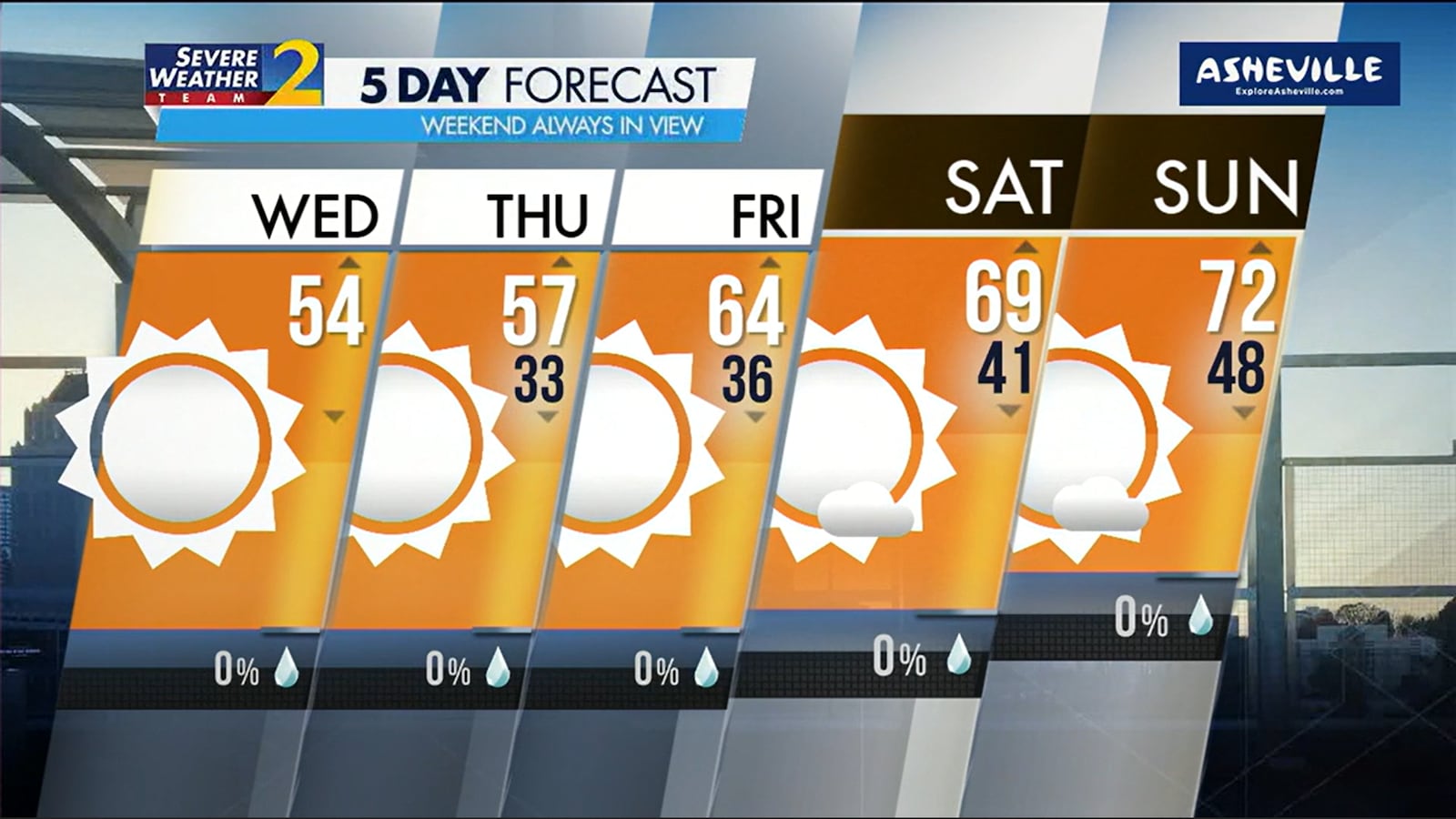 Five-day forecast for Nov. 1, 2023.