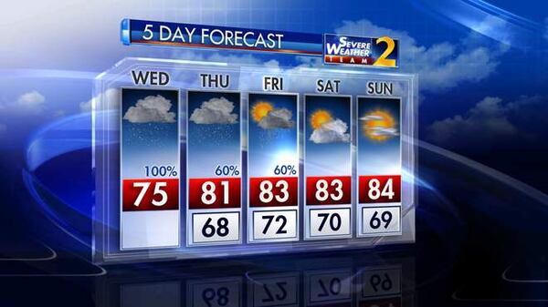 Expect showers the next two days in North Georgia. (Credit: Channel 2 Action News)