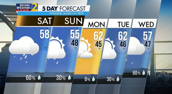 Five-day weather