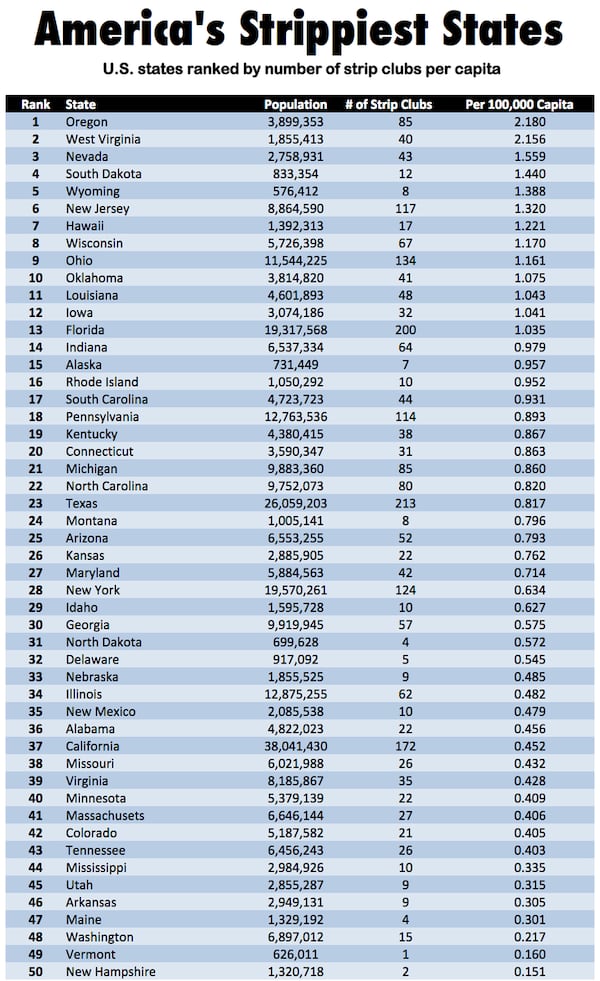 Without Atlanta, Georgia can't compete.