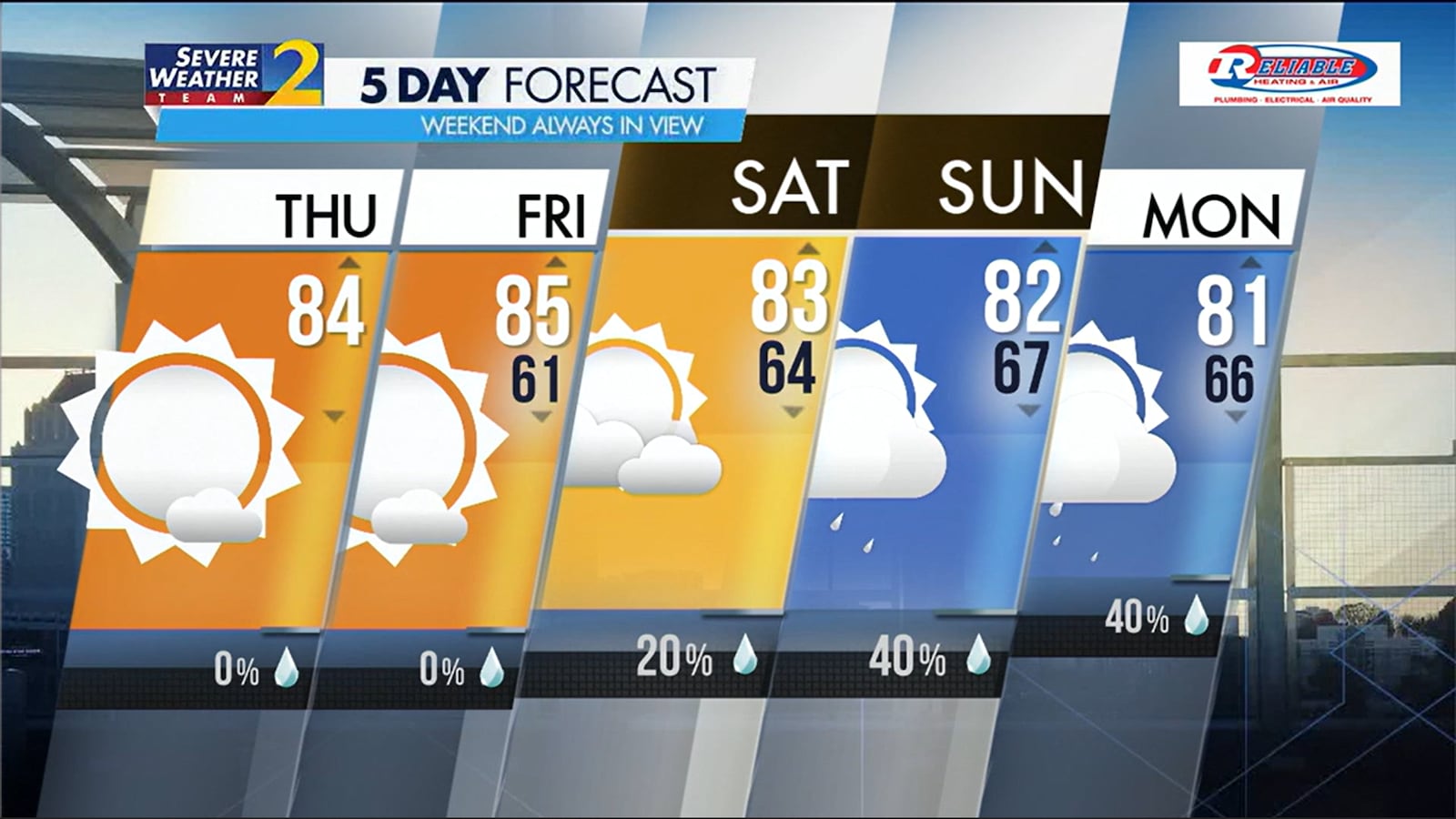 Five-day forecast for May 30, 2024.