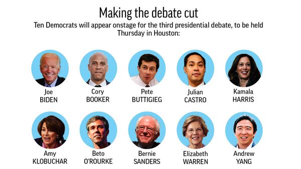 Ten Democratic presidential candidates will participate in the third debate. (Photo: AP)