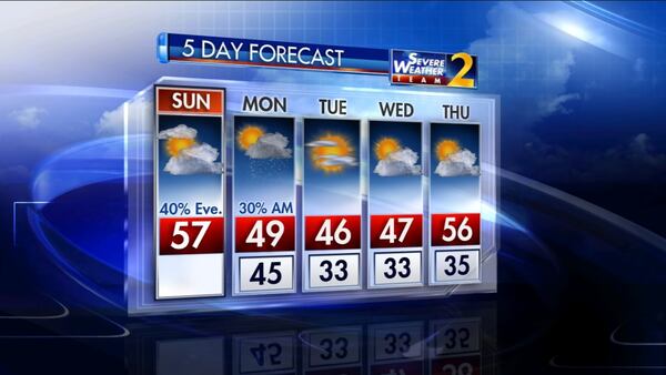 The 5-day weather outlook for Atlanta. (Photo: Channel 2 Action News)