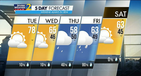 Five-day forecast for March 7, 2023.