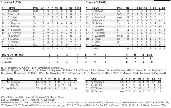 Class 7A Game 2 boxscore