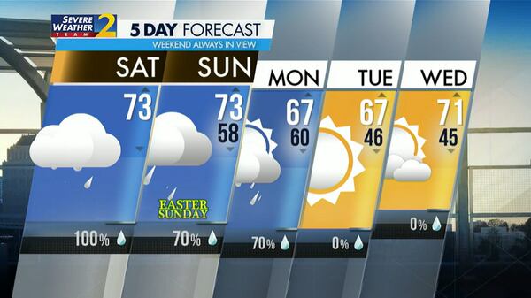 The five-day weather outlook for Easter Sunday, April 17, 2022.