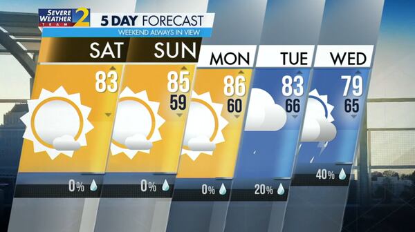 Five-day forecast.