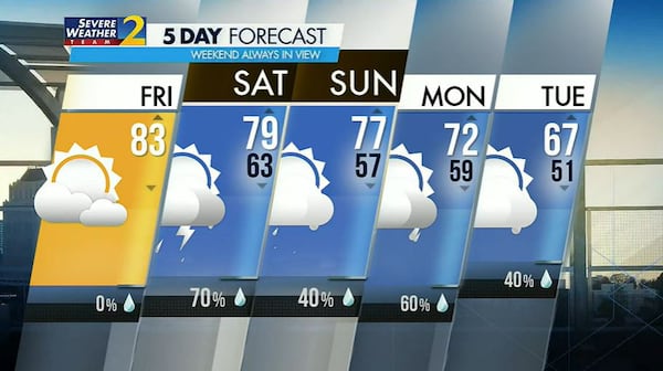 Five-day forecast for March 24, 2023.