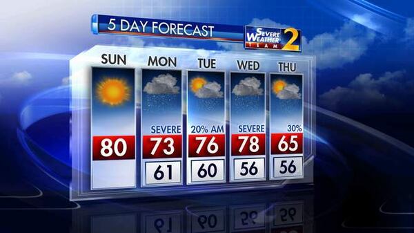 Channel 2 Action News five-day forecast