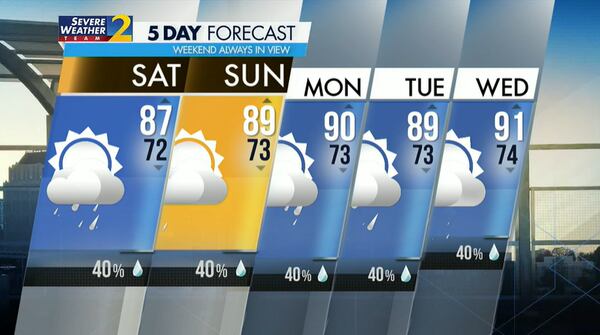 Five-day weather forecast for the Fourth of July weekend.