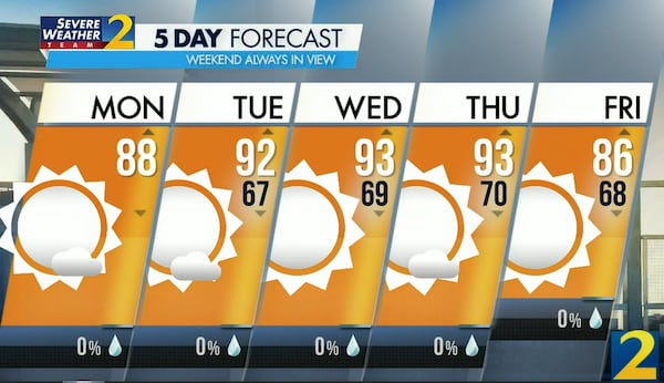 Atlanta's projected high is 88 degrees. Temperatures are on their way up this week as humidity increases ahead of the official start of fall.