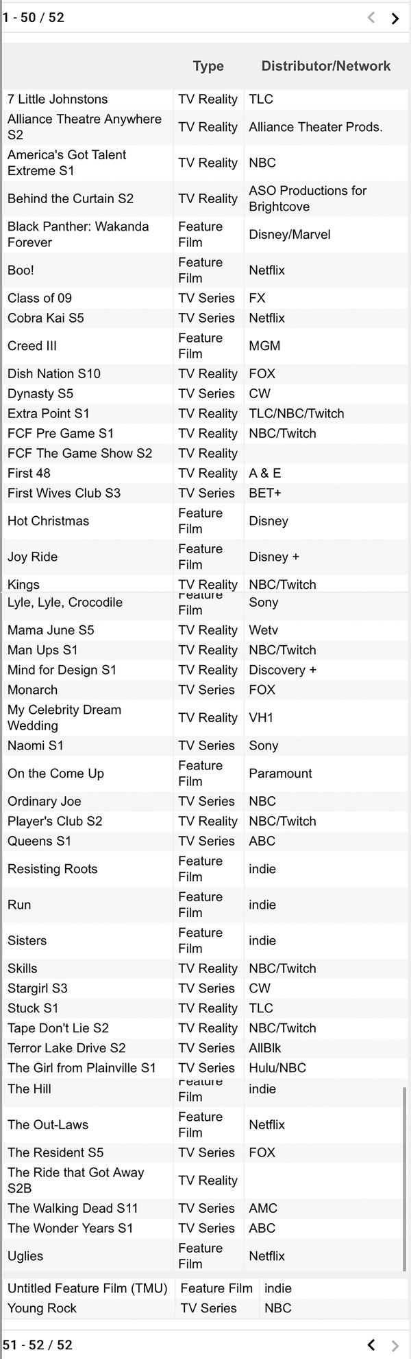 Georgia film and TV shows on the active list on Dec. 8, 2021 on the Georgia Film Office site.