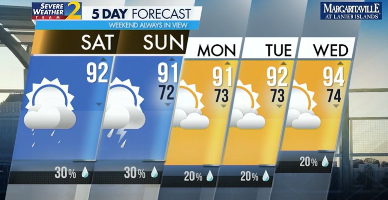 Five-day weather, Aug. 4, 2024.