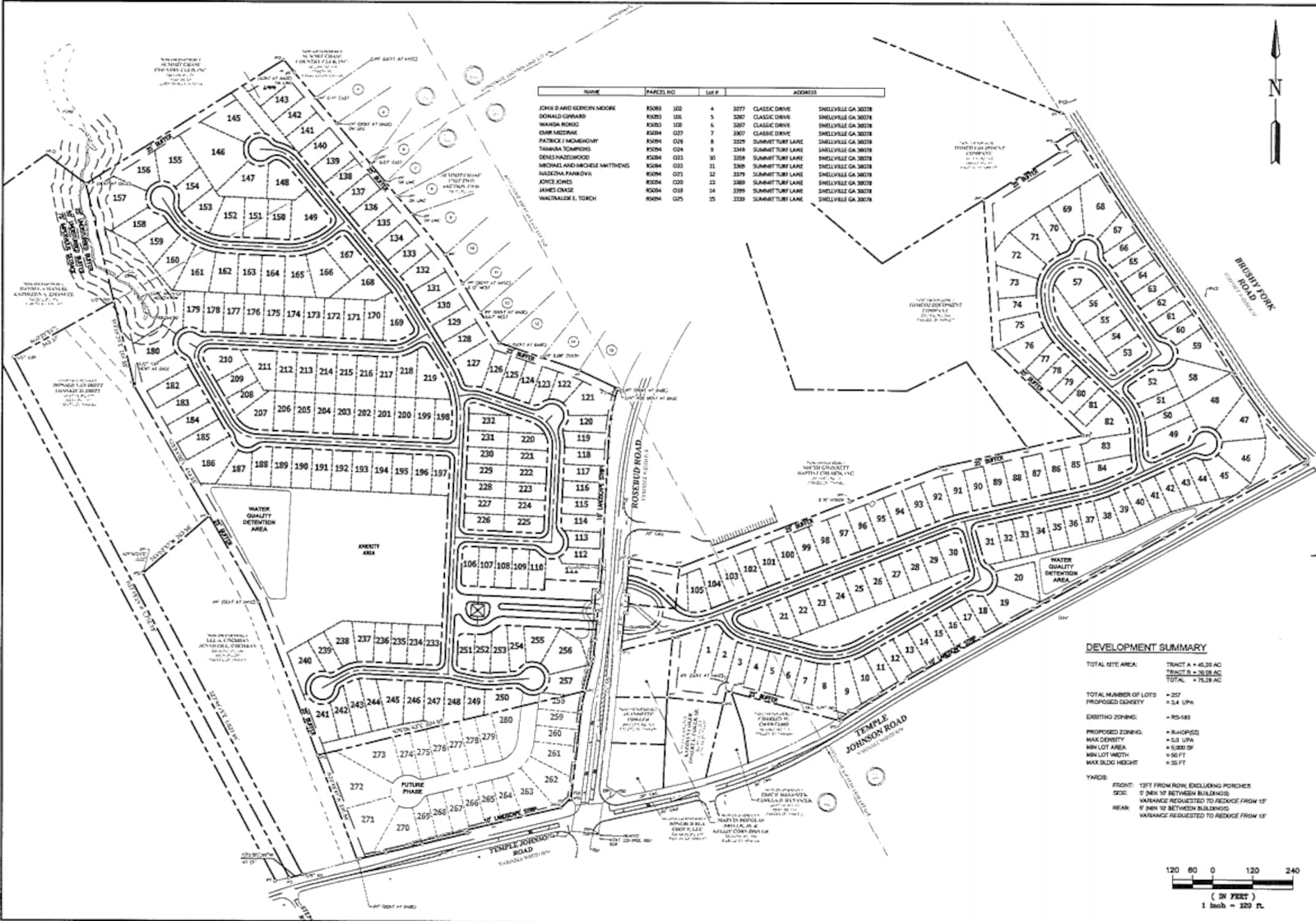 Patrick Malloy Companies and Summit Chase Country Club want to rezone 18 holes of the club's golf course to create a gated subdivision for residents 55 and older.