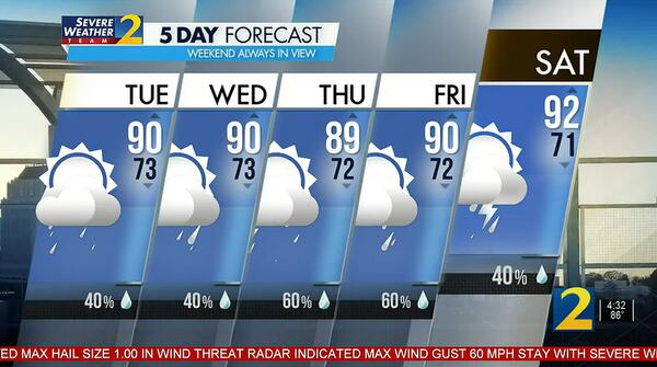 Five-day forecast