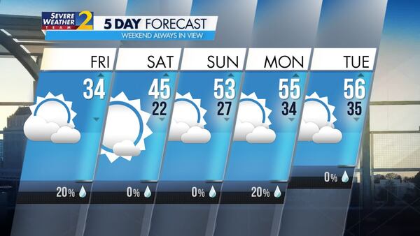 Atlanta's five-day forecast. Credit: Channel 2 Action News